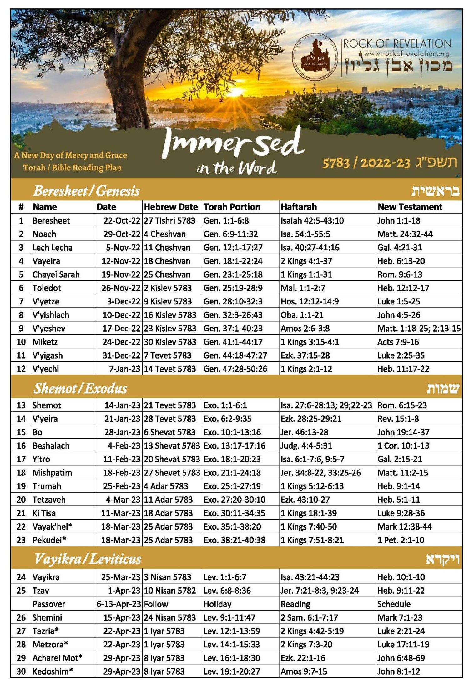 Torah Portions Reading Plan - Even Gilion Center